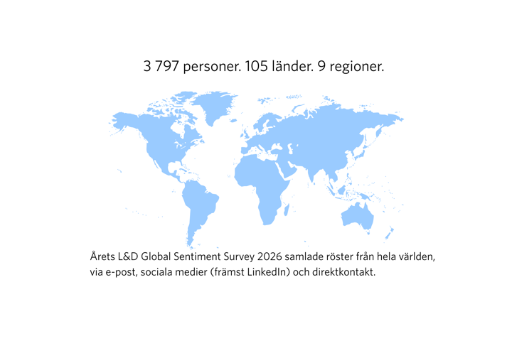 Text på världskarta: 3 797 personer. 105 länder. 9 regioner. Årets L&D Global Sentiment Survey 2026 samlade röster från hela världen,, via e-post, sociala medier (främst LinkeIn) och direktkontakt.